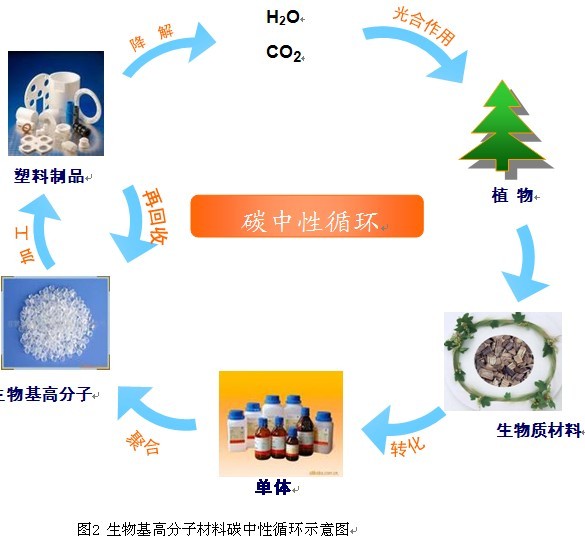 斯科瑞新材申请生物基芳纶相关专利生物基改性芳纶纤维提升性能且工艺友好(图1)