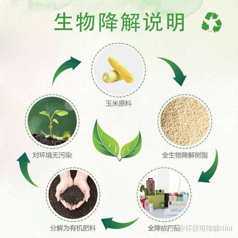 可降解塑料板块6月11日跌101%中仑新材领跌主力资金净流出412亿元(图1)