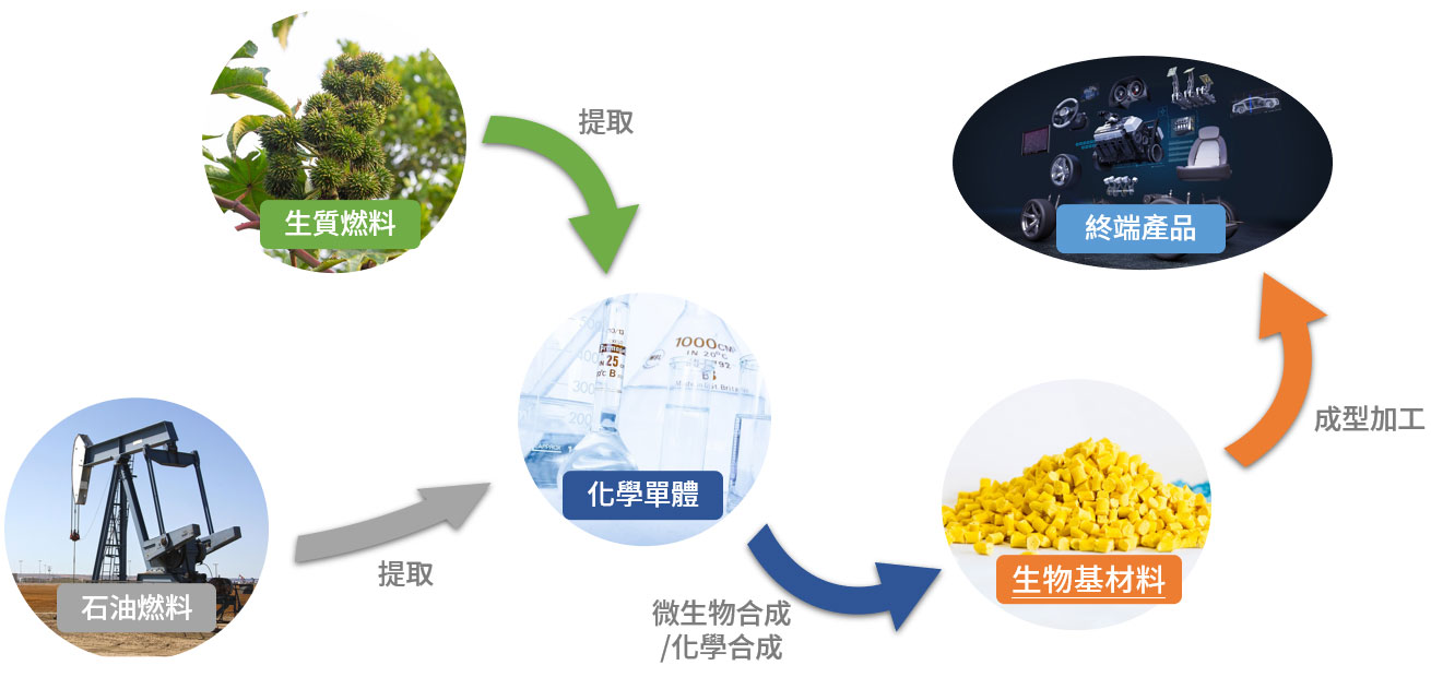 耐心资本密集落子央企系基金加速布局硬科技(图1)