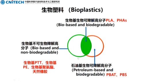十五五气候规划发布碳金融发展空间全面打开(图1)