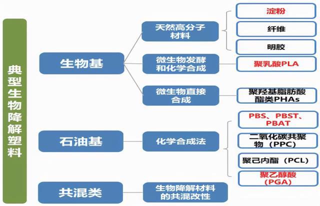 新材料行业周报:3D打印高速发展推动耗材需求提升建议关注高端PLA材料发展(图1)