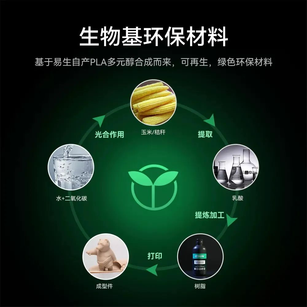 生物基材料性能及其机理分析(图1)